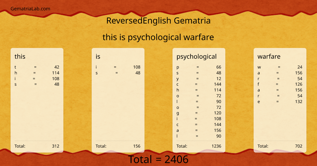 this is psychological warfare in reversedEnglish Gematria
